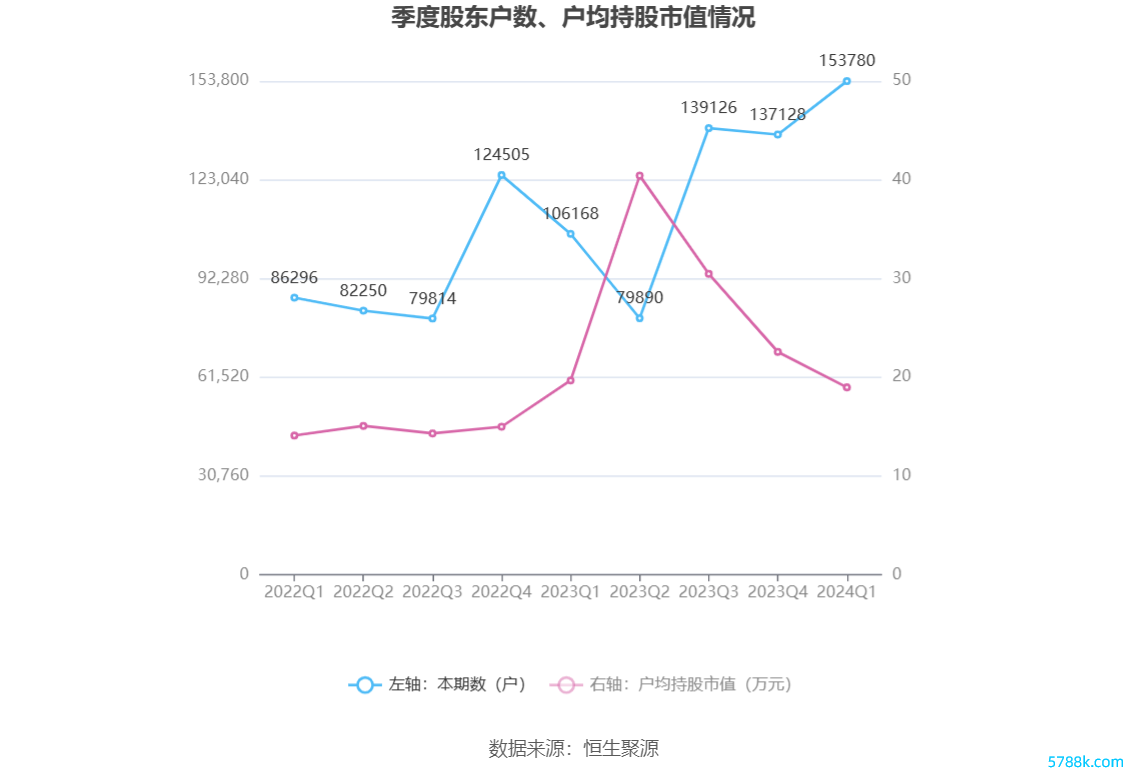 （著作着手：中国证券报·中证网）