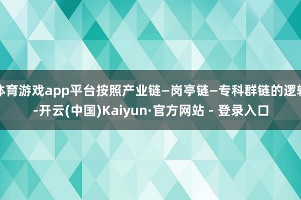 体育游戏app平台按照产业链—岗亭链—专科群链的逻辑-开云(中国)Kaiyun·官方网站 - 登录入口